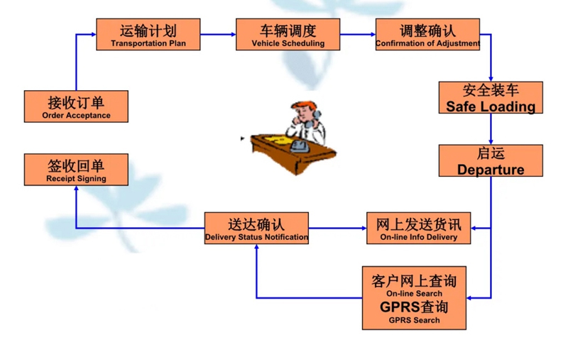 苏州到耿马搬家公司-苏州到耿马长途搬家公司